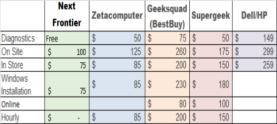 Geek Squad Prices Chart